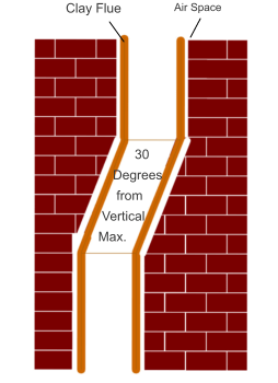 Masonry Chimney Construction Guidelines