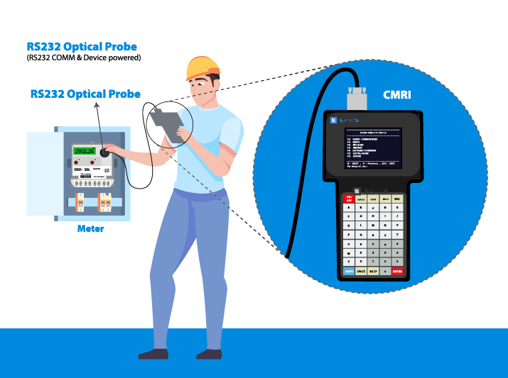 Optical probe for meter reading Universal optical probe
