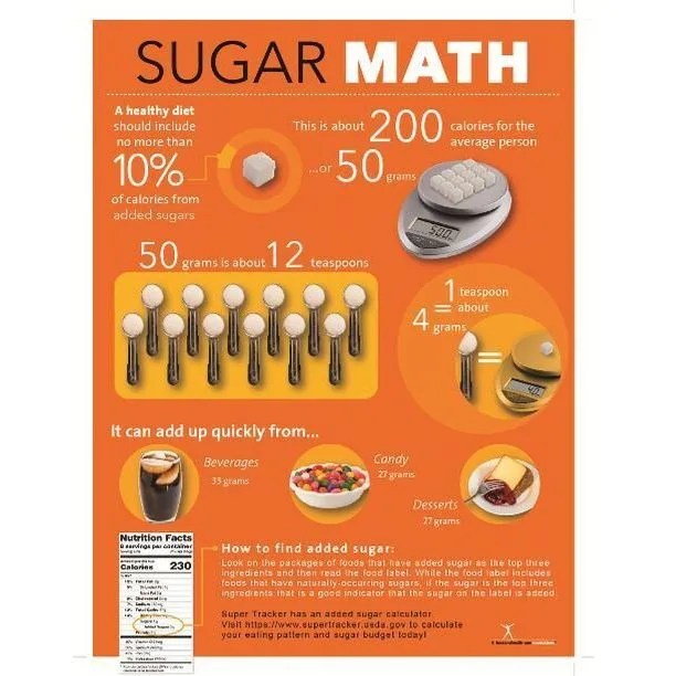 Sugar Math Poster SANE Sewing and Housewares