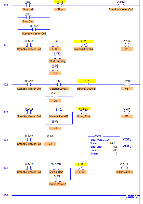PLC Program to Control Three Mixing Devices in a Processing Line