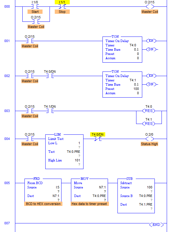 PLC Program to Perform Pulse Width Modulation Sanfoundry