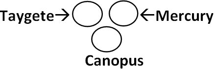 Venn Diagram Questions and Answers - Set 10 - Sanfoundry