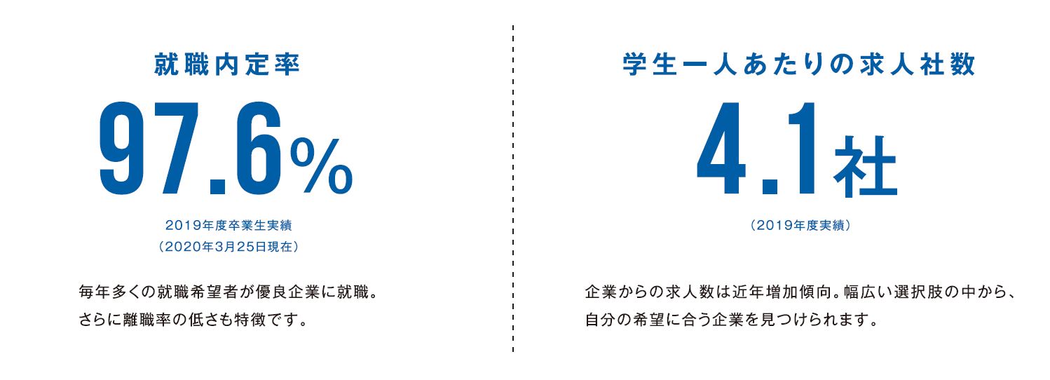 産業 技術 短期 大学 倍率
