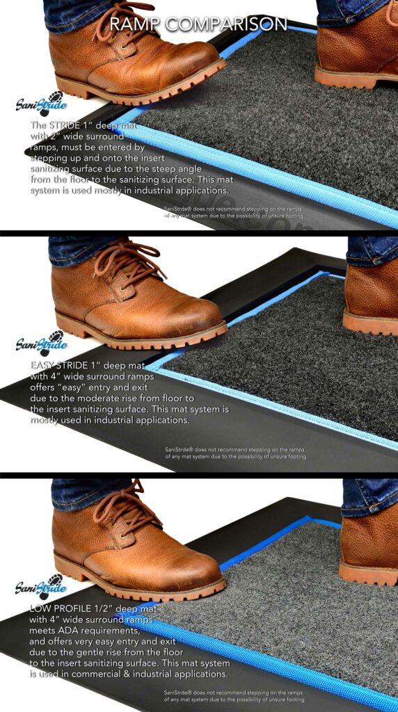 Footwear Sanitizing Antimicrobial Mats SaniStride