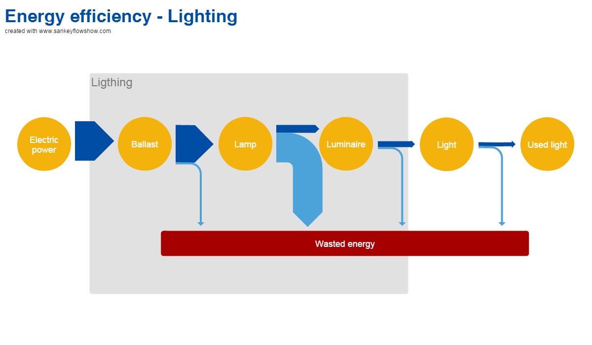 What is a Sankey diagram? Easily explained