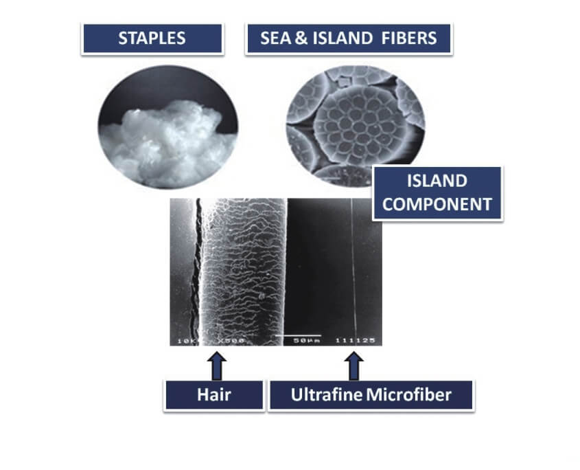 difference microfiber Ji'an Sanling Microfiber Co.,Ltd.