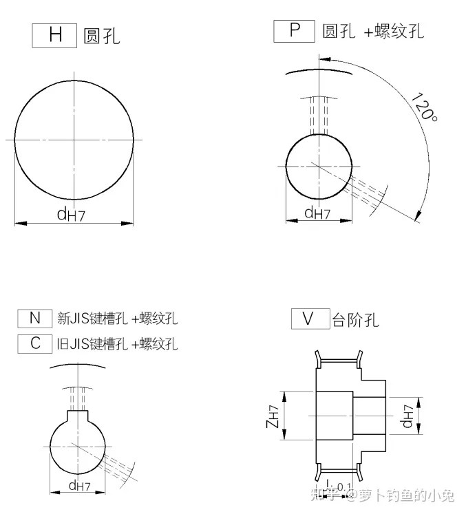 Professional Calculation and Selection of Timing Belts and Pulleys, a