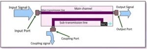 What Is A RF Coupler? - Sanny Telecom