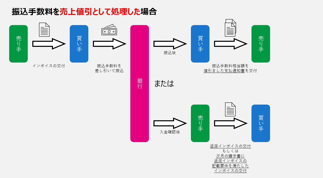 【第4回】適格返還請求書とは株式会社エスエムエス
