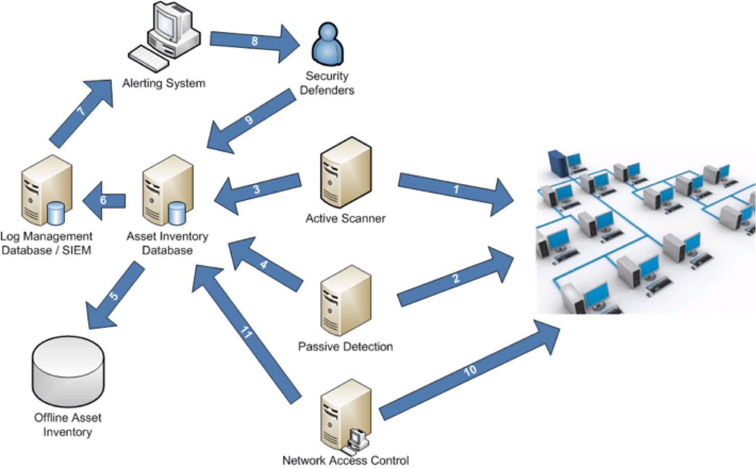 14 Types of Network Security to Know and Use AIS