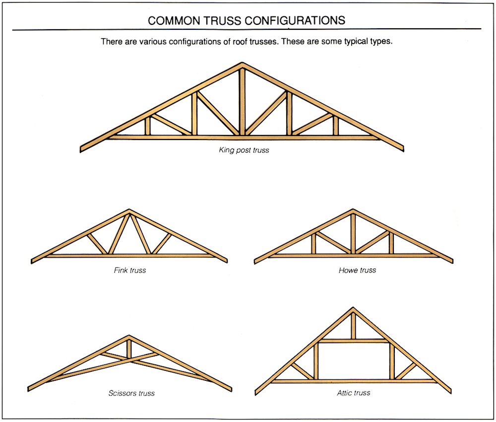 Buildings with this roof type quite often have two stories at the front and one at the back; Roofs - Building Regulations South Africa