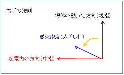 ローレンツ力とは 理数の散策路