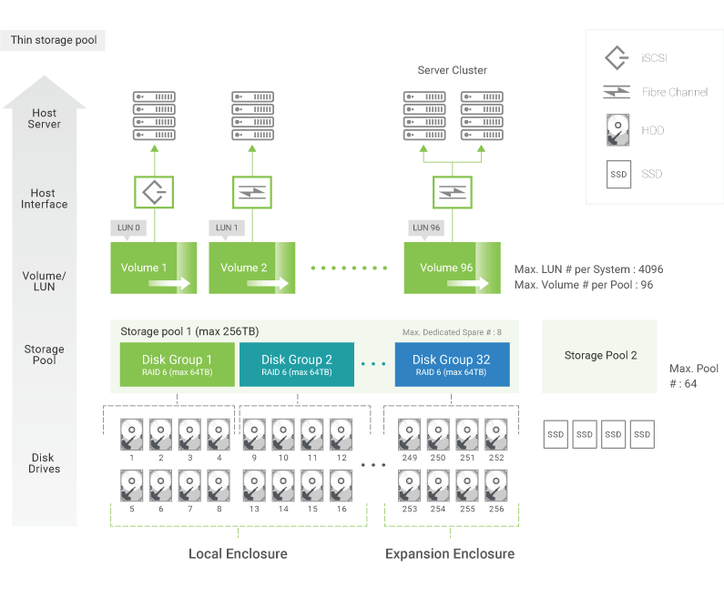 AccuRAID Enterprise SAN RAID EE Technology Sans Digital Your One