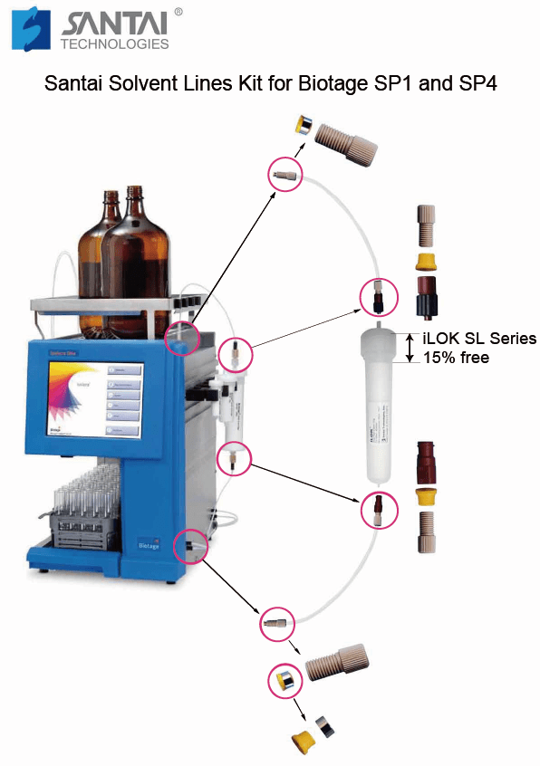 FAQ for SepaBean™ Flash Chromatography Systems SANTAI SCIENCE INC.