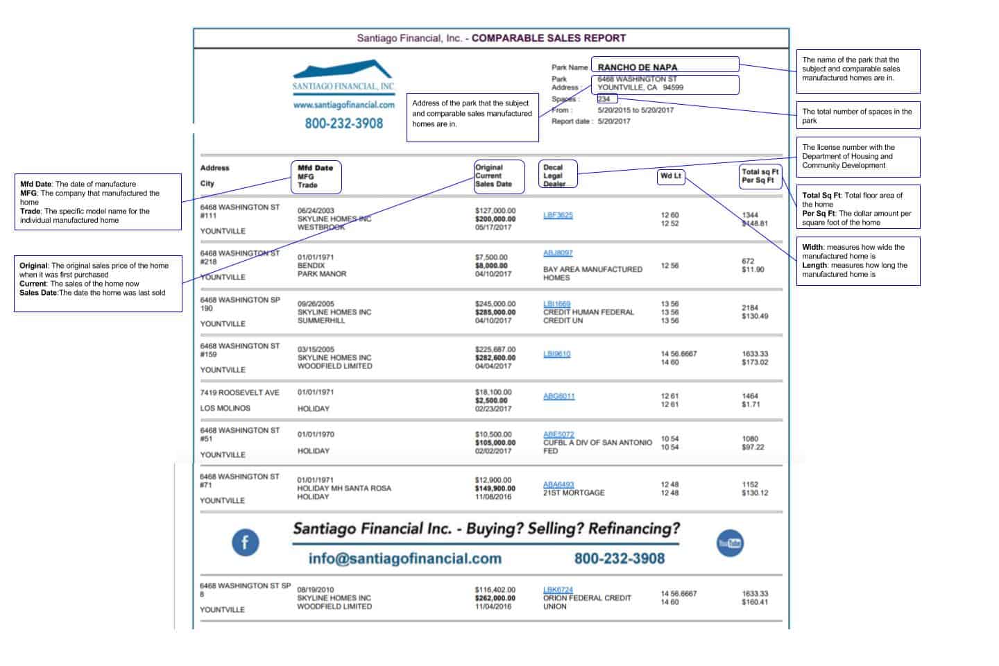 Mobile Home Mortgage Calculator Santiago Financial, Inc.