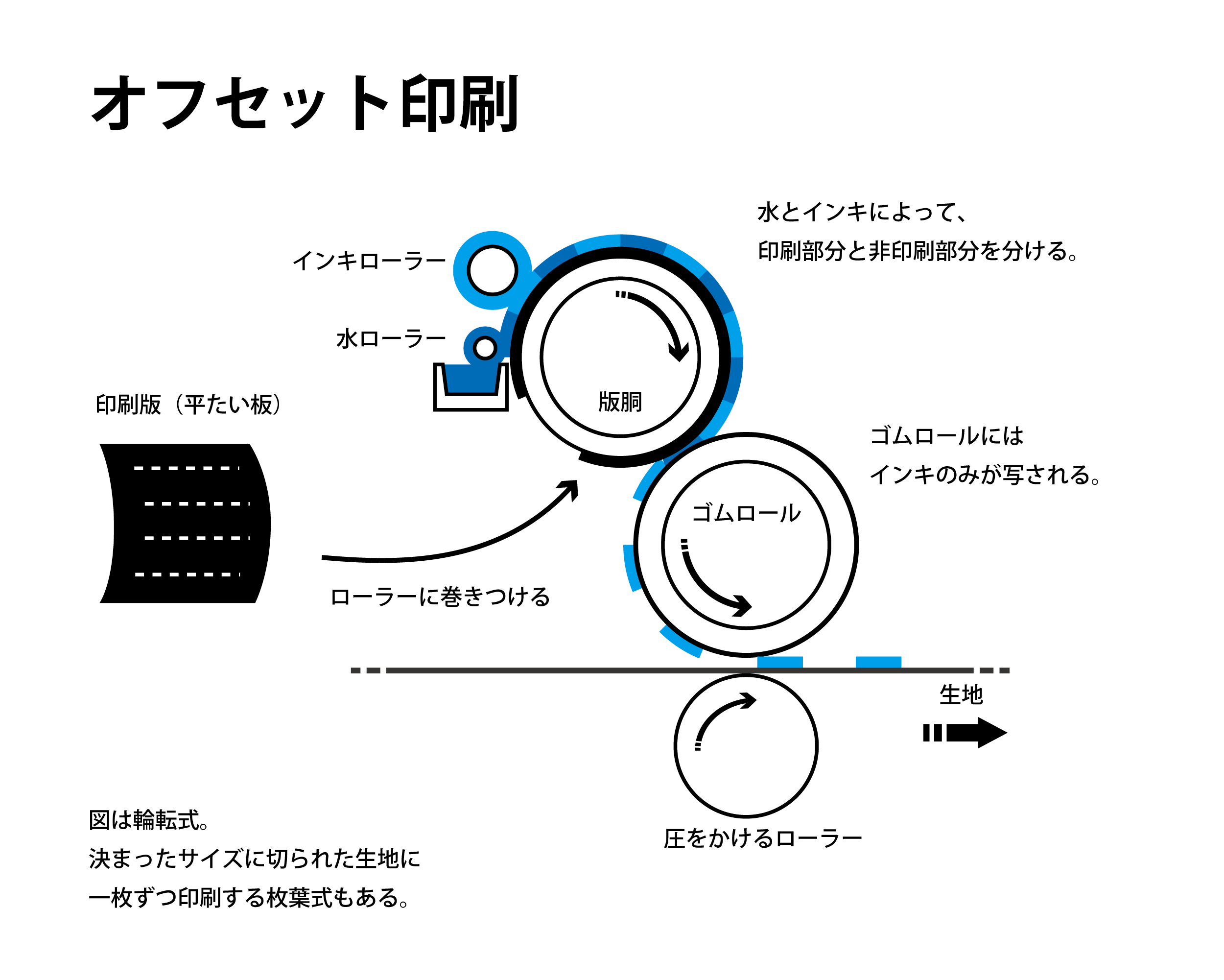 刷版 違い 増版 増刷 違い VUXCT