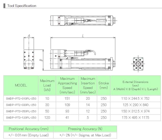Fasten & Press Sanyo Machine America Corp.