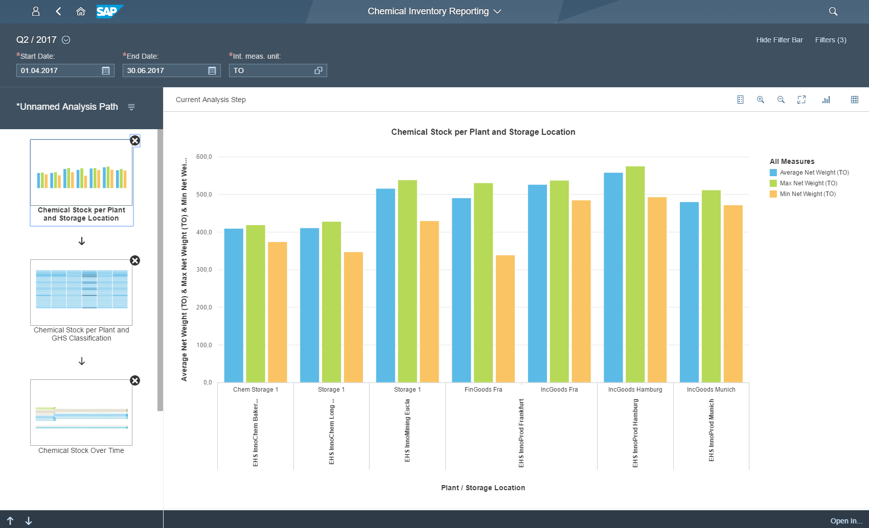 SAPAnalysisPathFrameworkDemo SAP FREE Tutorials