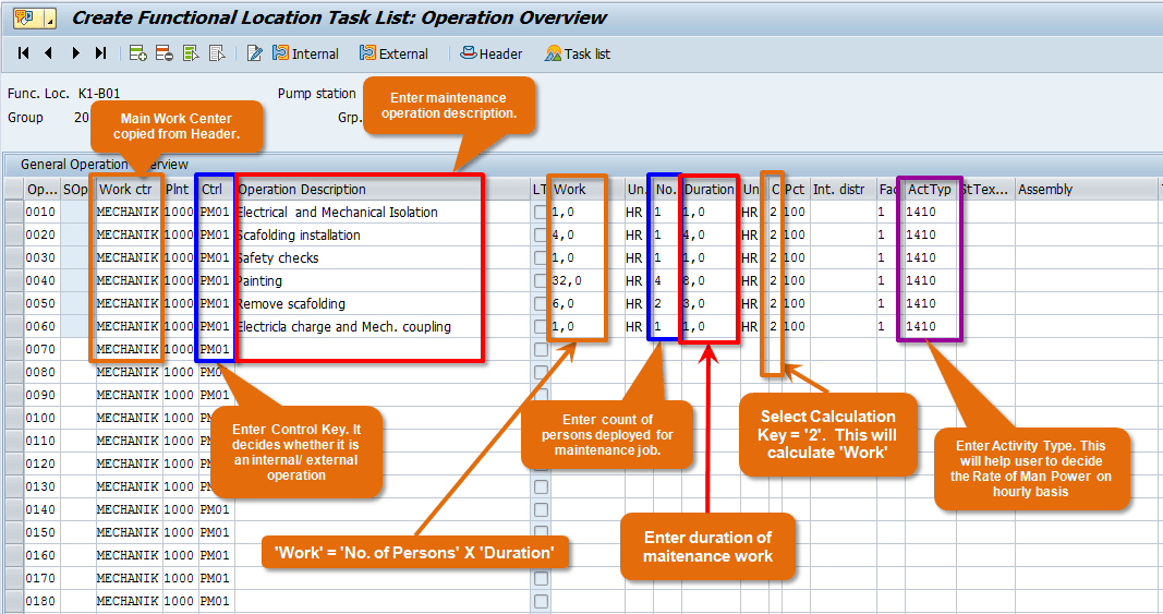 Functional Location Task List in SAP PM