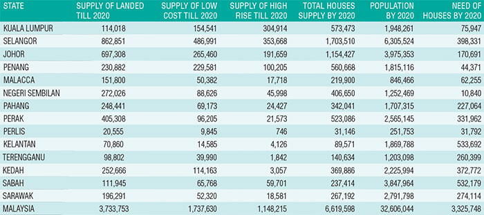 Home ownership a pipe dream for middle group