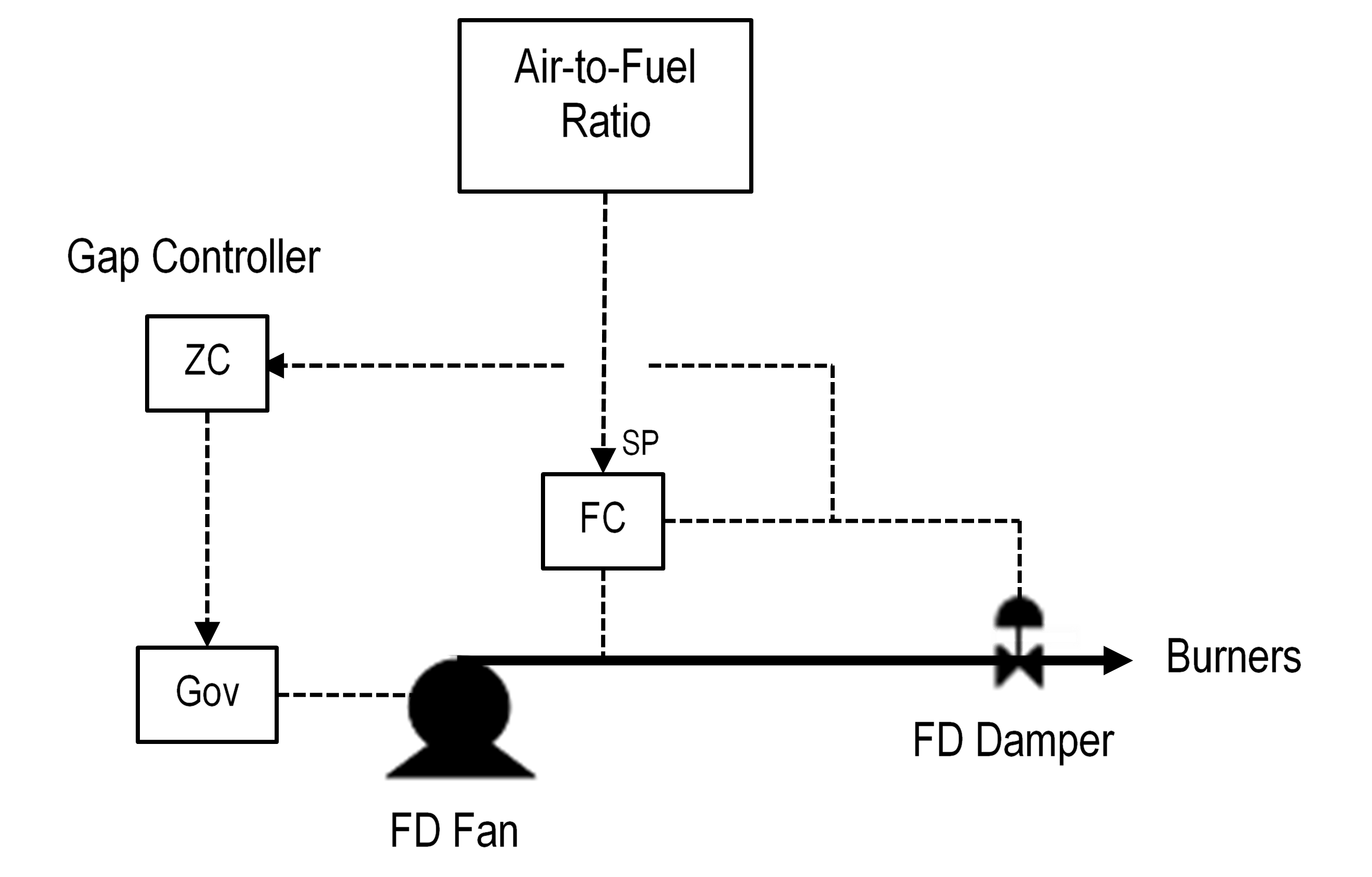 Boiler Firing Controls Functional Specification • Strategic Automation