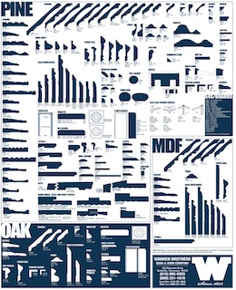 Interior Trim Wood Molding Profiles Chart | Psoriasisguru.com