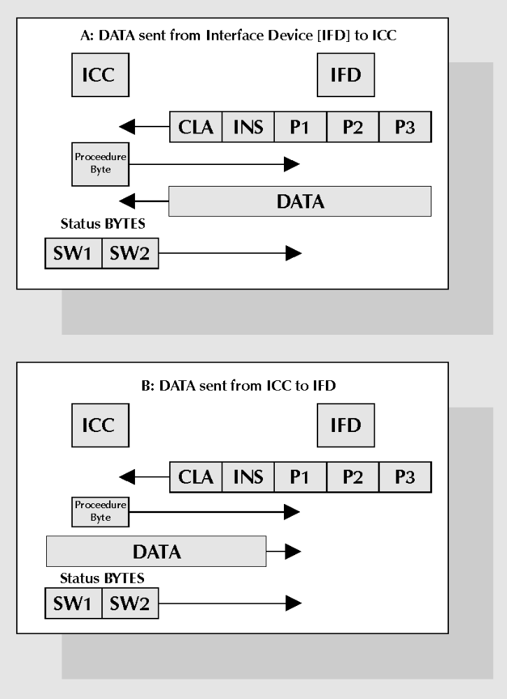 Download Iso 7816 Programmer Schematics free - piratebaypapers
