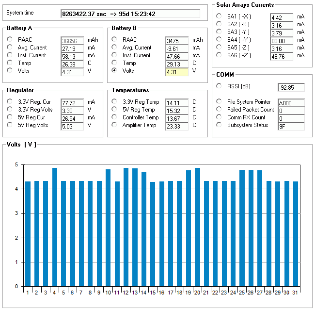 11 Examples of Telemetry Simplicable