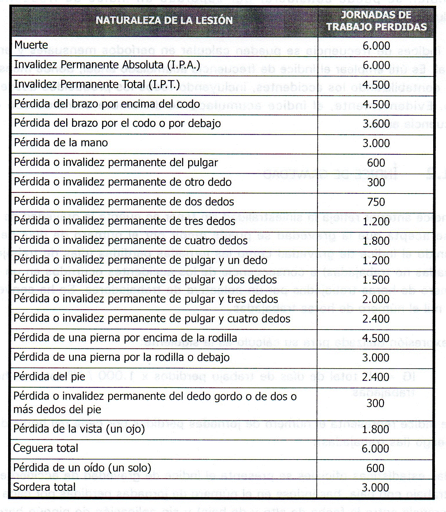 Indice de Gravedad Safety