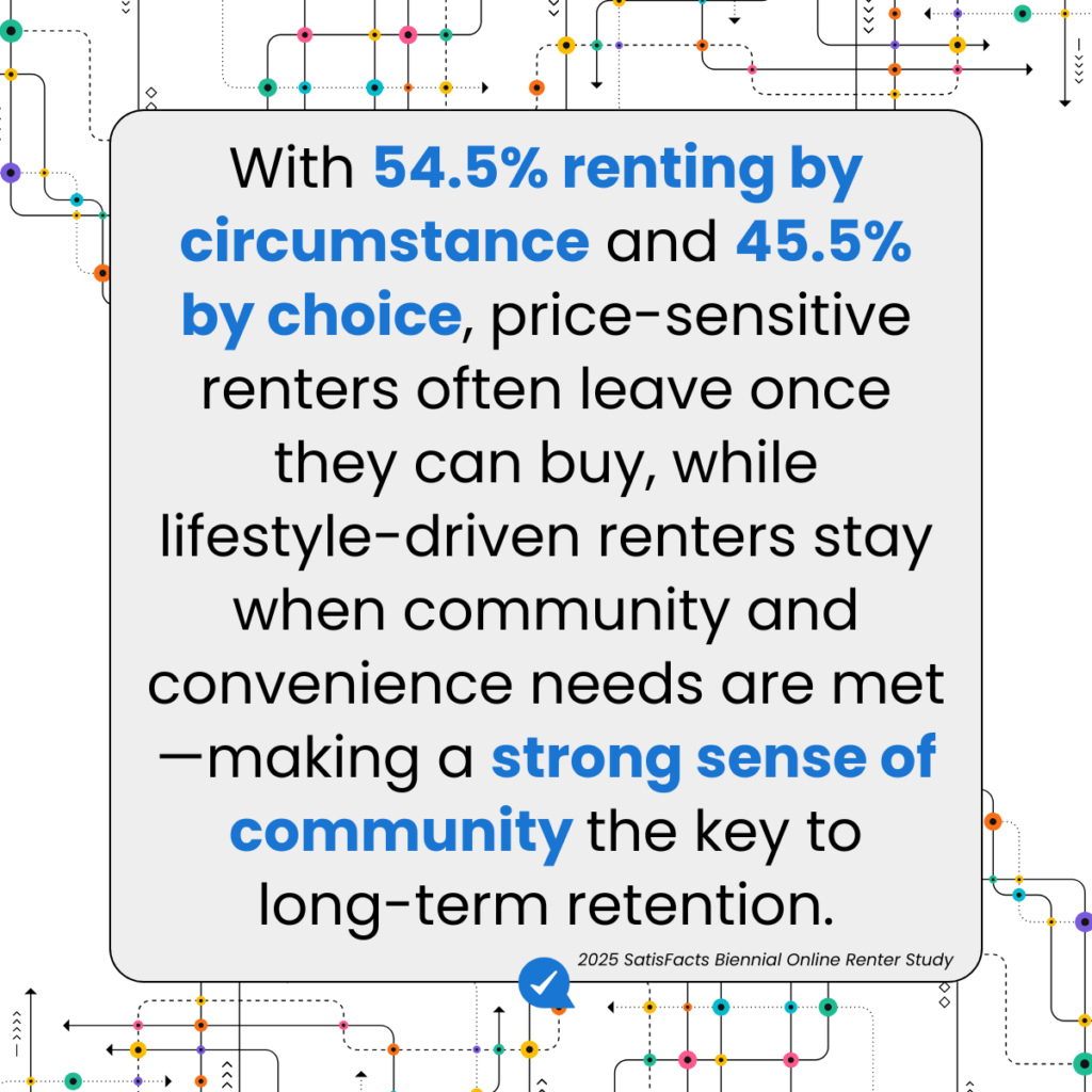 50 Renter Statistics that Every Multifamily Leader Needs