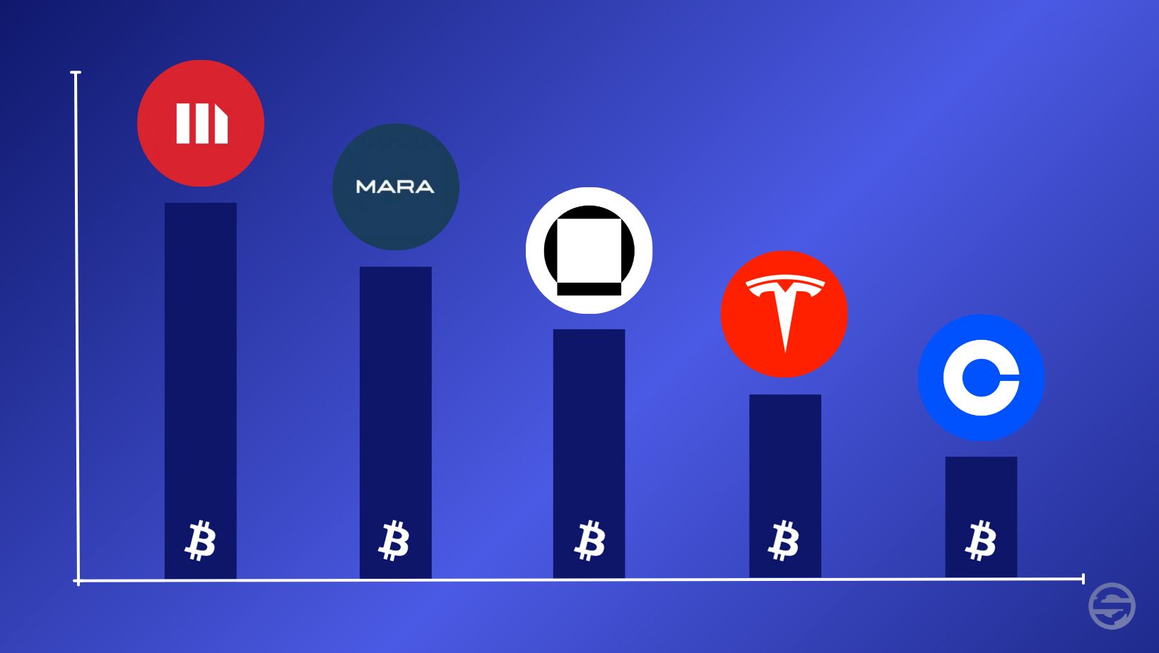 Top 10 publicly listed companies with the most Bitcoin Satolix