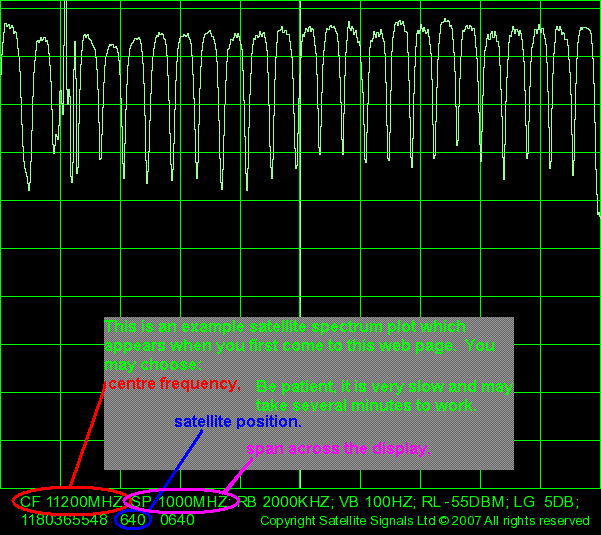 Satellite frequency spectrum display
