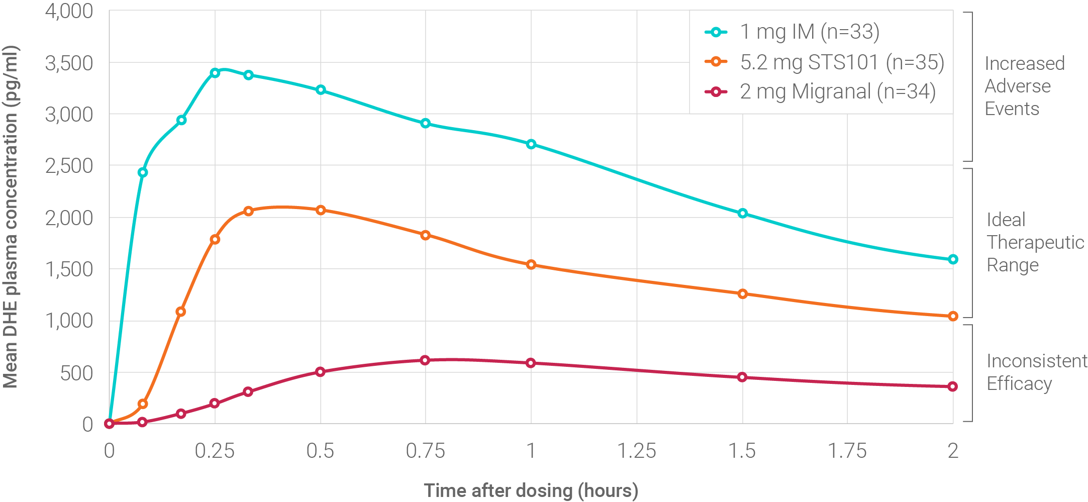STS101 Satsuma Pharmaceuticals