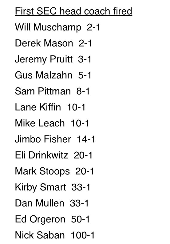 Sportsbook releases odds on first SEC coaches to be fired this season