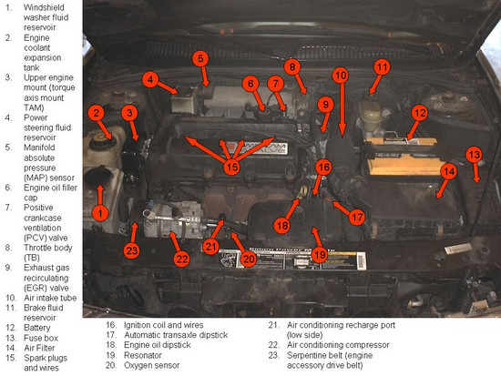 Saturn S Series Engine Diagram