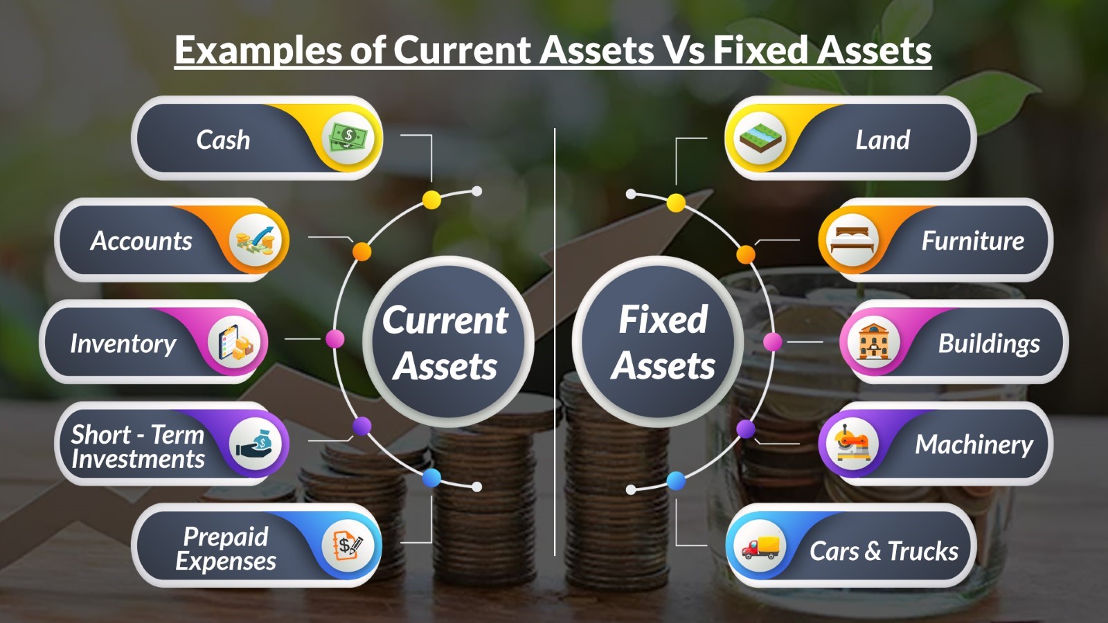 Examples Of Fixed Assets Business at Sergio Sirmans blog