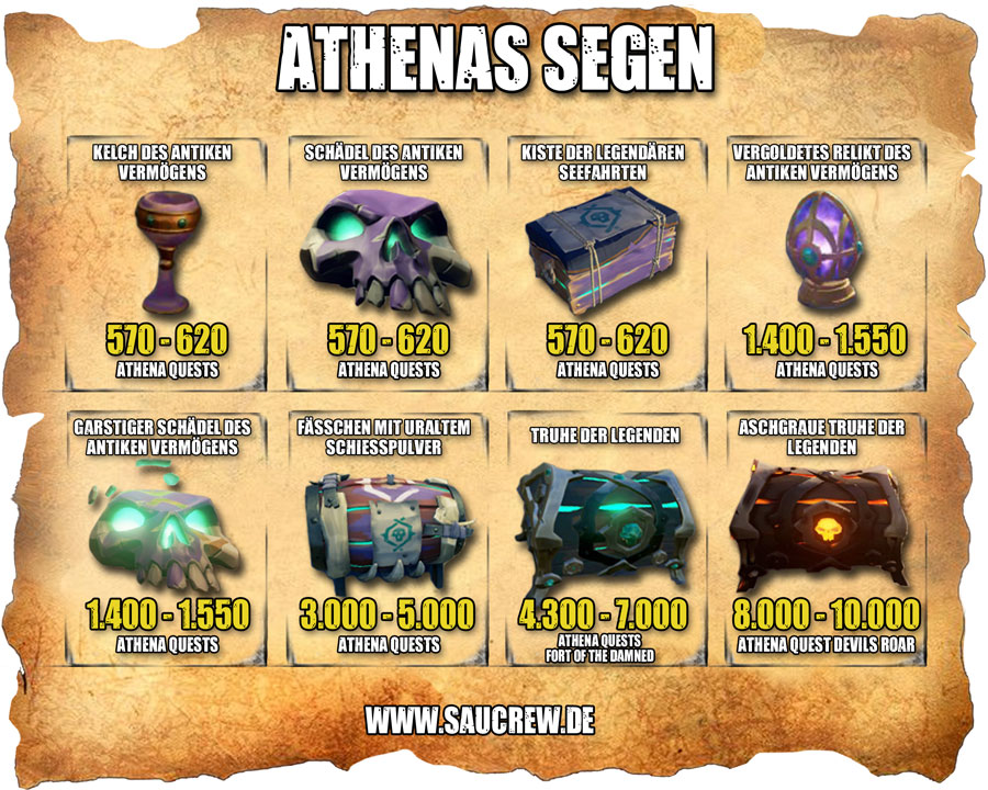 Athenes Segen Levelguide für Sea of Thieves » saucrew.de