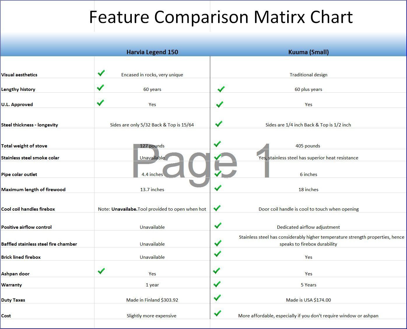 Stove Comparison Chart A Visual Reference of Charts Chart Master
