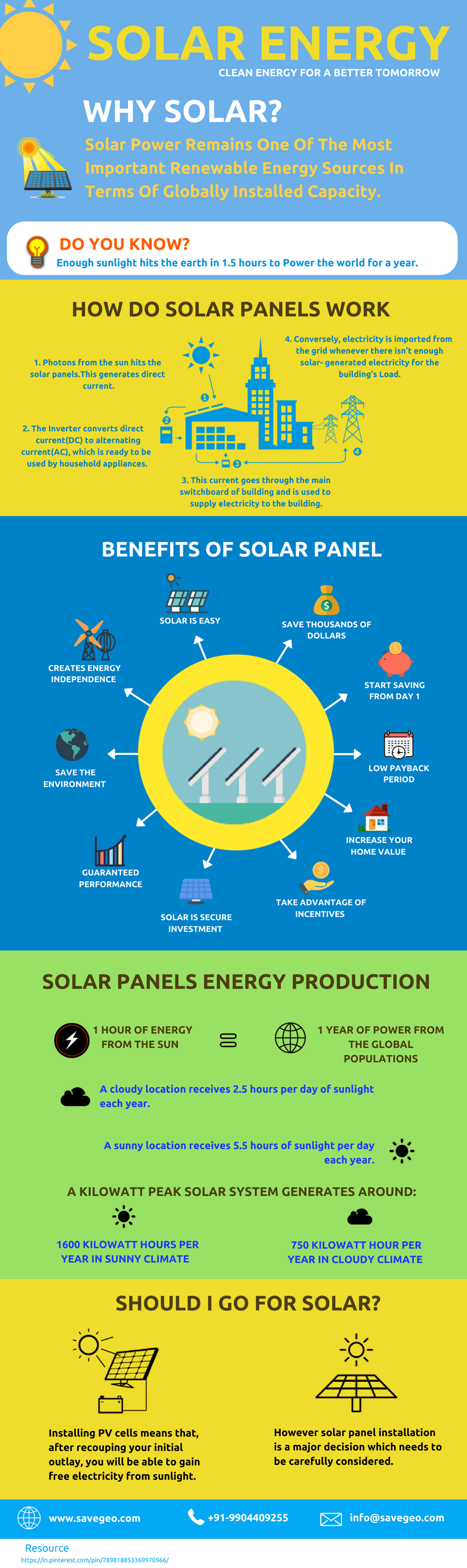 Solar Energy Powering Your World With Sunshine SaveGeo