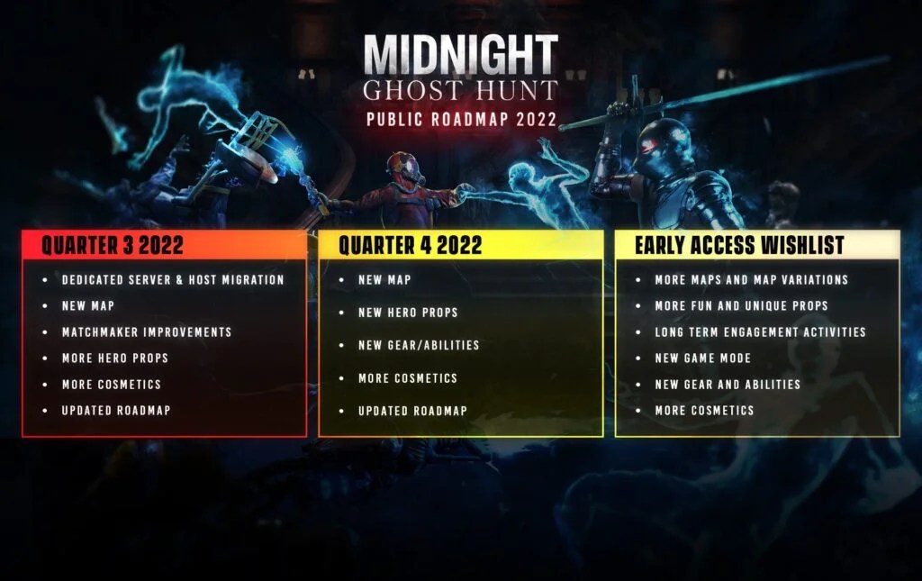 Midnight Ghost Hunt receives Summer Patch and reveals Roadmap for