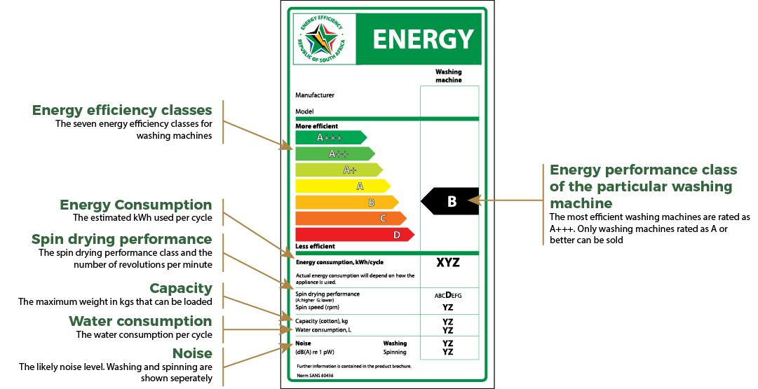 How Much Electricity Does A Washing Machine Use machinez