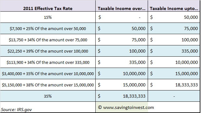 2013 Business Tax Changes and Credits in Fiscal Cliff Deal Extend Small