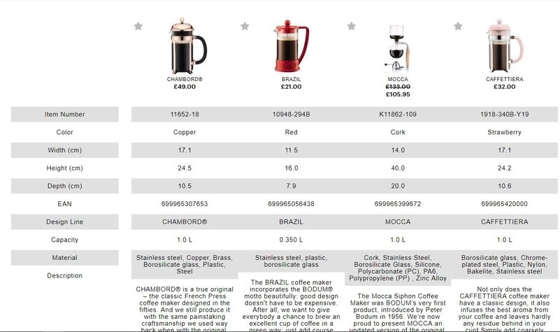 10 Off Bodum Discount Codes & Vouchers July 2021