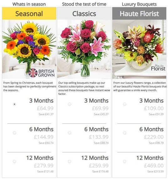 Finley Matthews Delivery Flowers Discount Code Flower Delivery