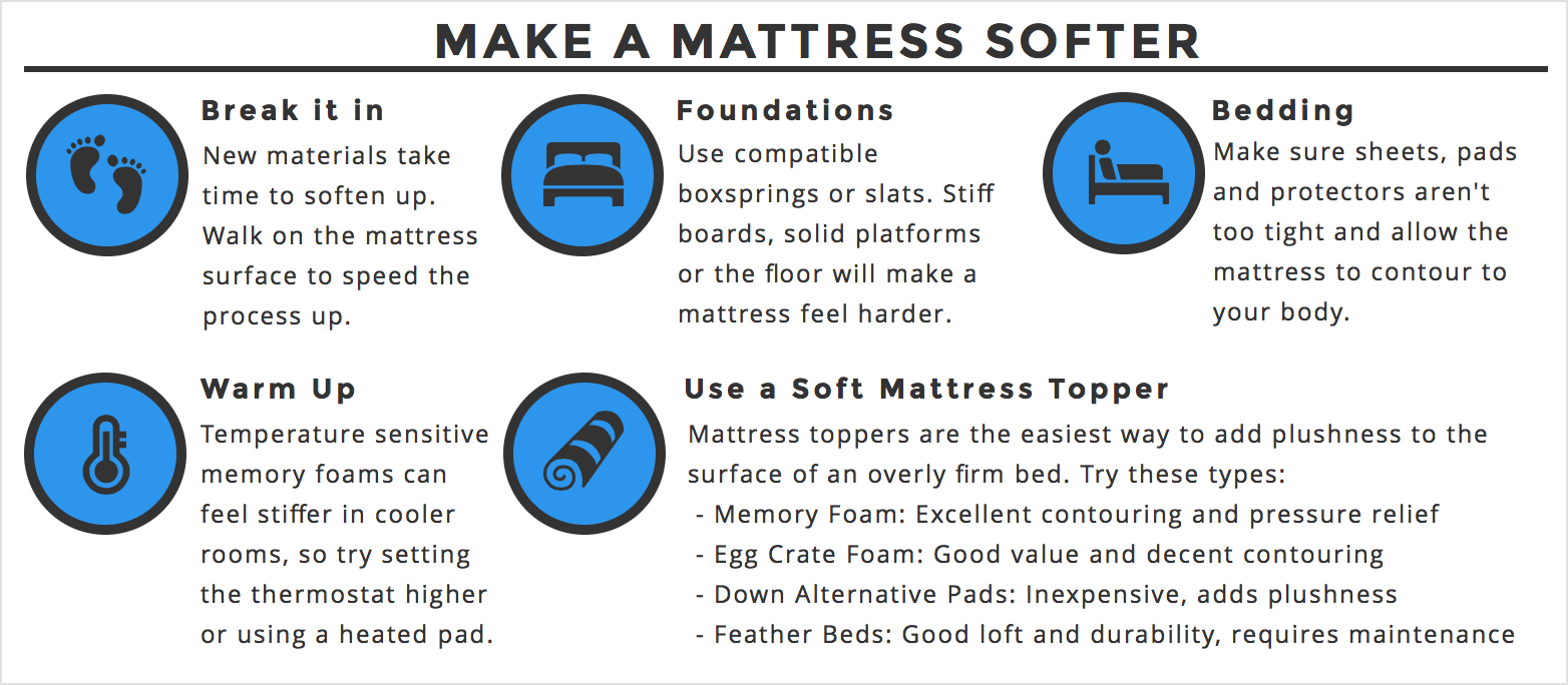 How To Tell If Mattress Is Too Hard at Jamie Robinson blog