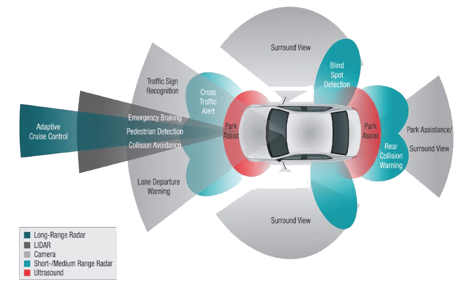ADAS Alignment and Calibration Sawchuk's Garage