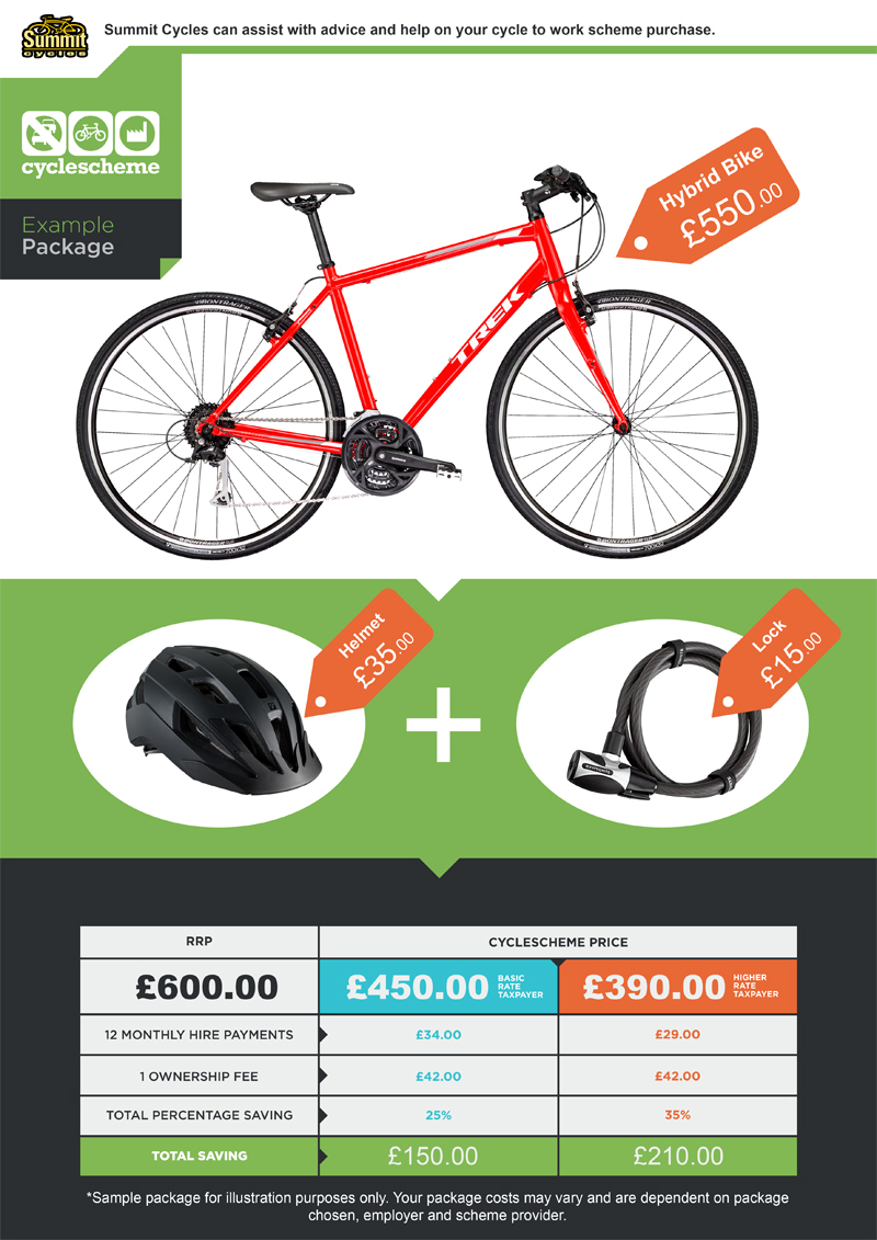 Cycle 2 work scheme