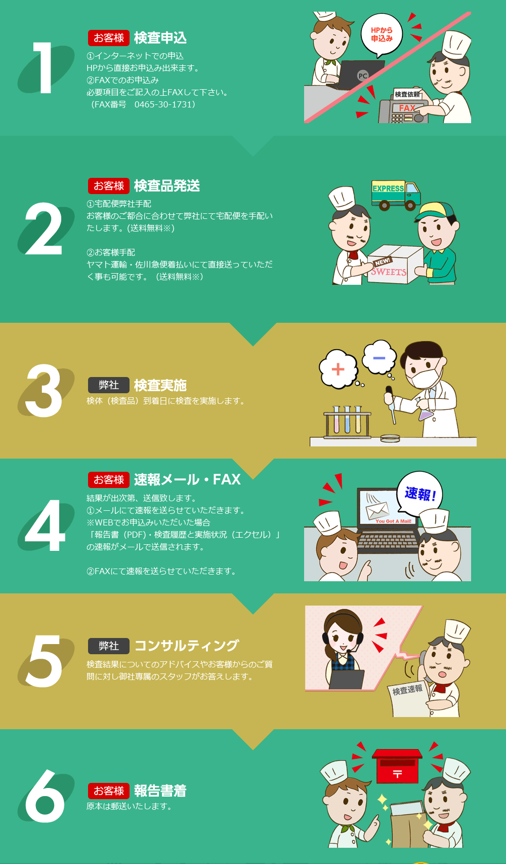 食品細菌検査｜食品の微生物検査・細菌検査の食品微生物センター