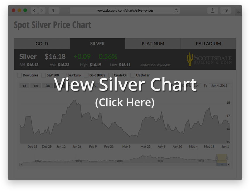 Silver Price Forecast 2021 Gold News Today(08)