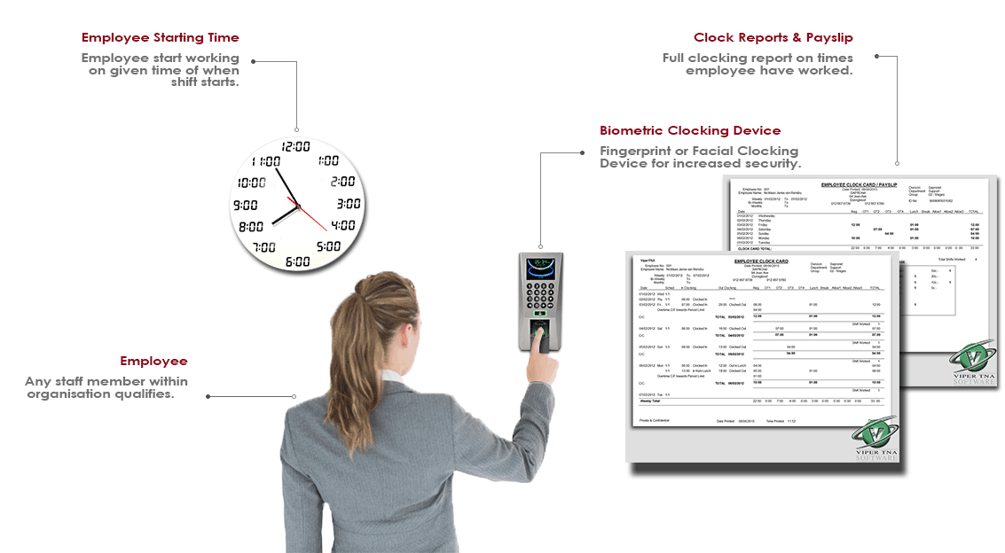 SBE International Time and Attendance Solutions